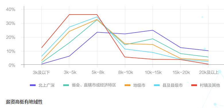 會計薪資一般是多少？影響薪資的因素有哪些？如何漲薪？