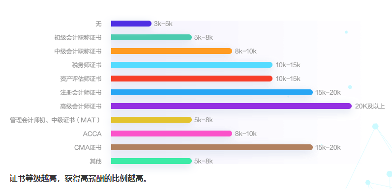 會計薪資一般是多少？影響薪資的因素有哪些？如何漲薪？