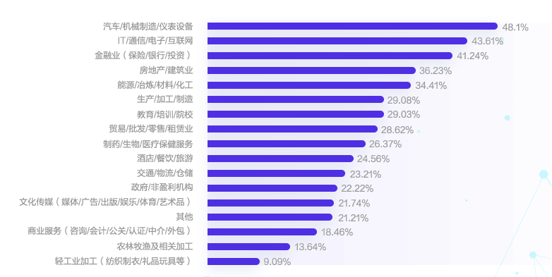 會計薪資一般是多少？影響薪資的因素有哪些？如何漲薪？