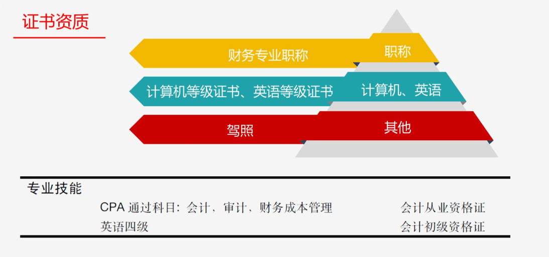 跳槽高峰期，如何提高自己的簡歷通過率？