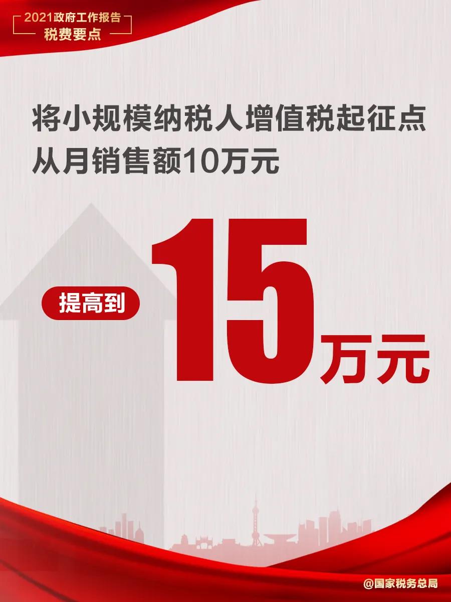 @納稅人繳費人：政府工作報告中的這些稅費好消息請查收！