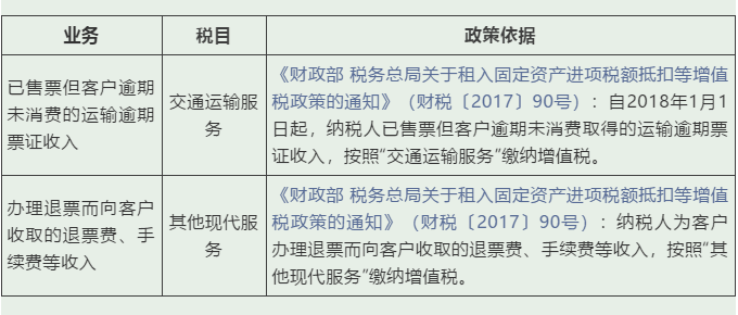 實務 | 這些增值稅稅目易混淆，經營開票需記牢