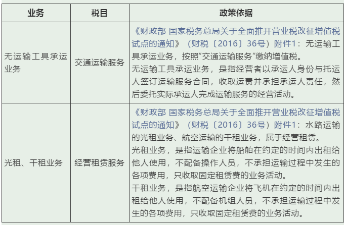 實務 | 這些增值稅稅目易混淆，經營開票需記牢