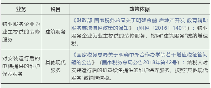 實務 | 這些增值稅稅目易混淆，經營開票需記牢