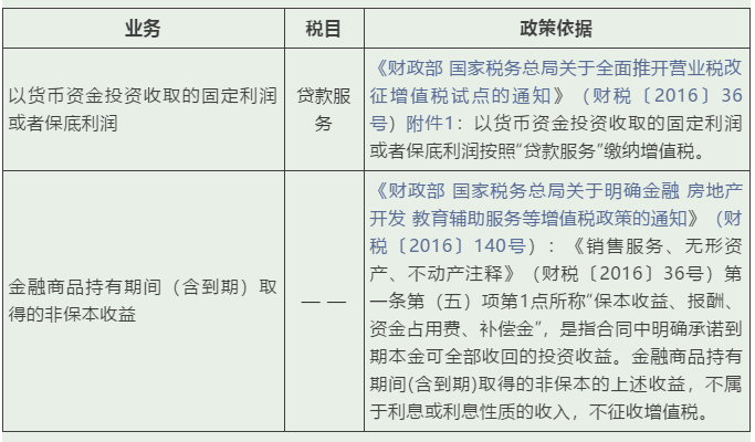 實務 | 這些增值稅稅目易混淆，經營開票需記牢