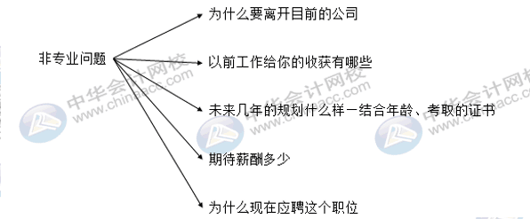 財(cái)會(huì)人求職季，面試過(guò)程中哪些問(wèn)題會(huì)經(jīng)常被問(wèn)？