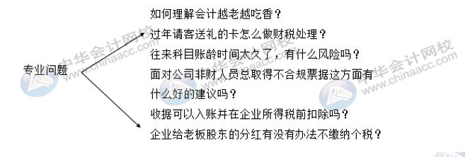 財(cái)會(huì)人求職季，面試過(guò)程中哪些問(wèn)題會(huì)經(jīng)常被問(wèn)？