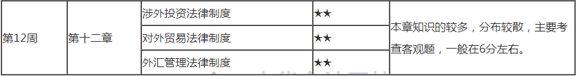 最后1周！2021注會(huì)《經(jīng)濟(jì)法》第12學(xué)習(xí)計(jì)劃表來啦！