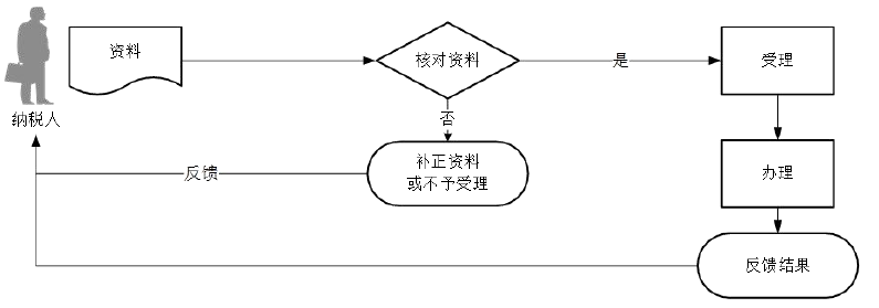 企業(yè)所得稅匯算清繳多繳稅款怎么辦？退稅指南來教您！