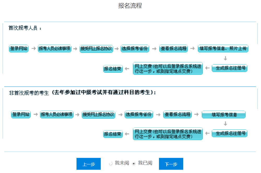 2021年中級會計職稱考試報名入口已開通！速來查收流程圖解