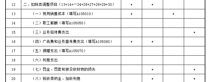 業(yè)務(wù)招待費稅前扣除哪些要點要注意？一文來梳理