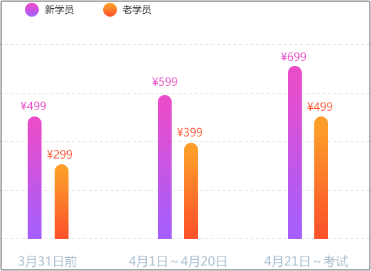 2021初級(jí)會(huì)計(jì)考前點(diǎn)題密訓(xùn)班