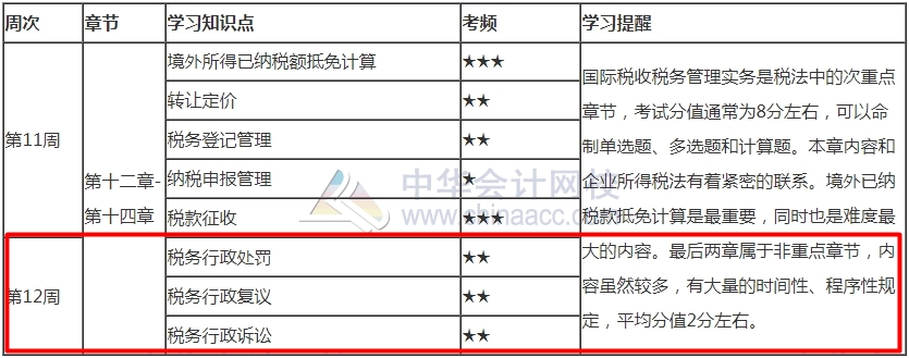 堅持就是勝利！2021年注會《稅法》最后1周學(xué)習(xí)計劃表來啦