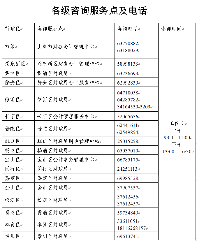 上海中級會計職稱報名咨詢電話