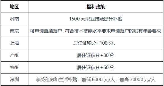 2021中級報名季—中級會計證書價值到底在哪？