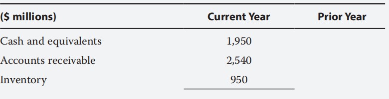 Financial Report: treasury stock