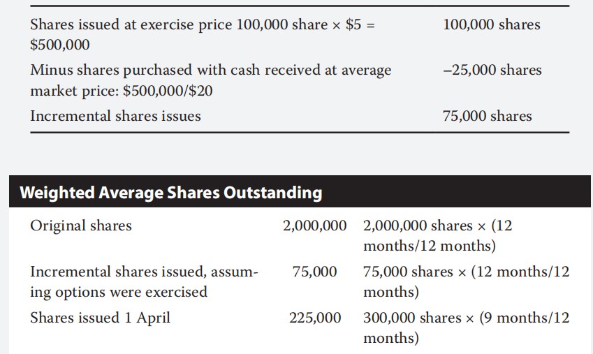 Financial Report:Treasury stock method