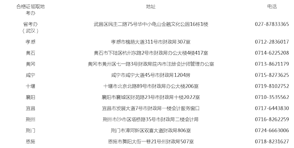 湖北2020年注冊(cè)會(huì)計(jì)師合格證領(lǐng)取相關(guān)事宜！