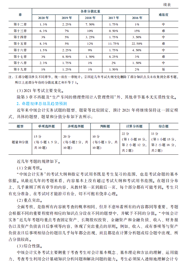 2021年中級(jí)會(huì)計(jì)職稱中級(jí)會(huì)計(jì)實(shí)務(wù)《經(jīng)典題解》搶先試讀