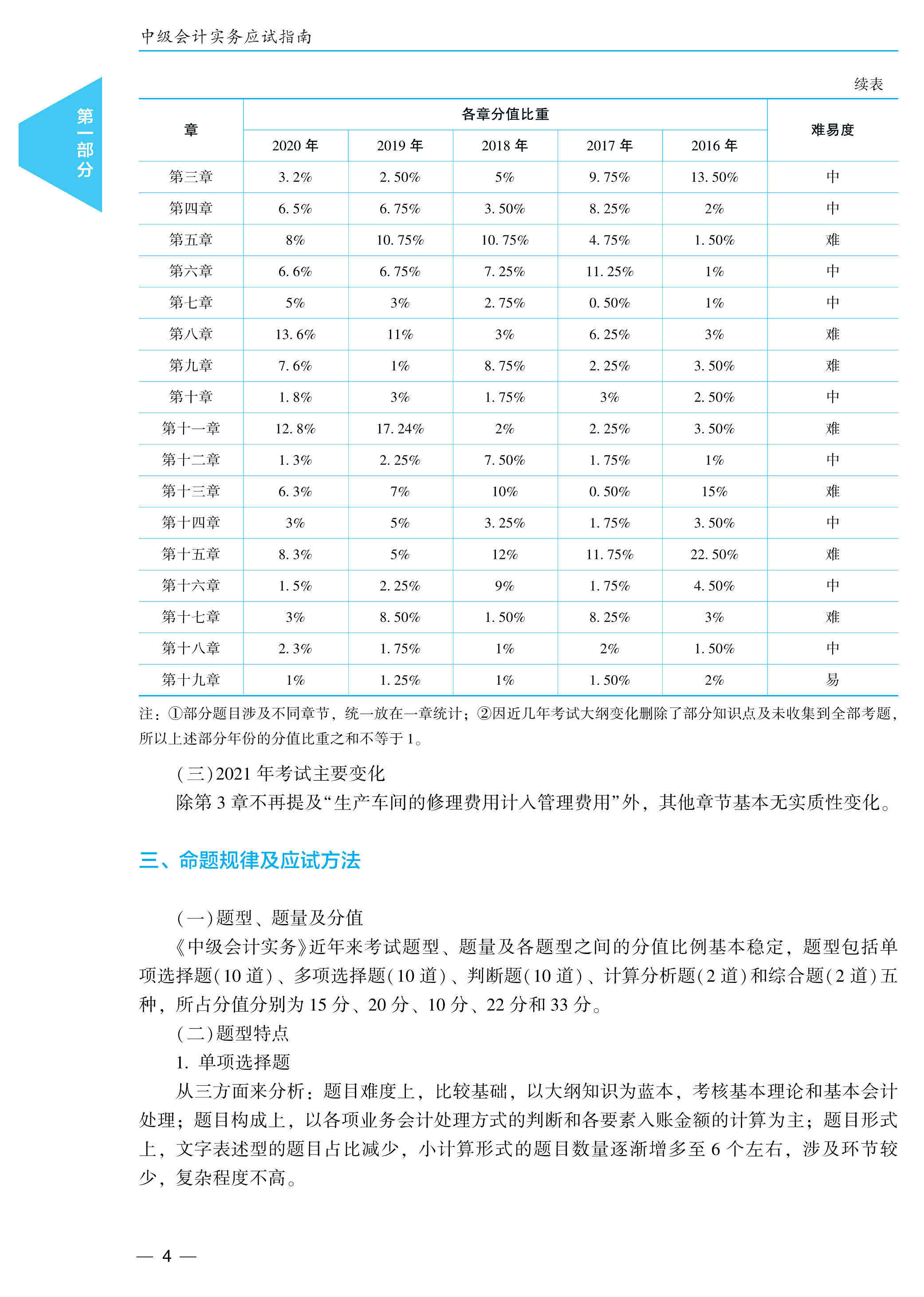 2021高志謙主編中級會計實務(wù)《應(yīng)試指南》免費試讀