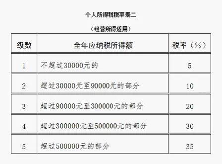 提醒！這項匯算3月31日就結(jié)束了