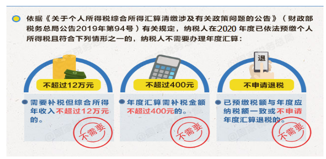 個(gè)稅|你是否需要年度匯算？