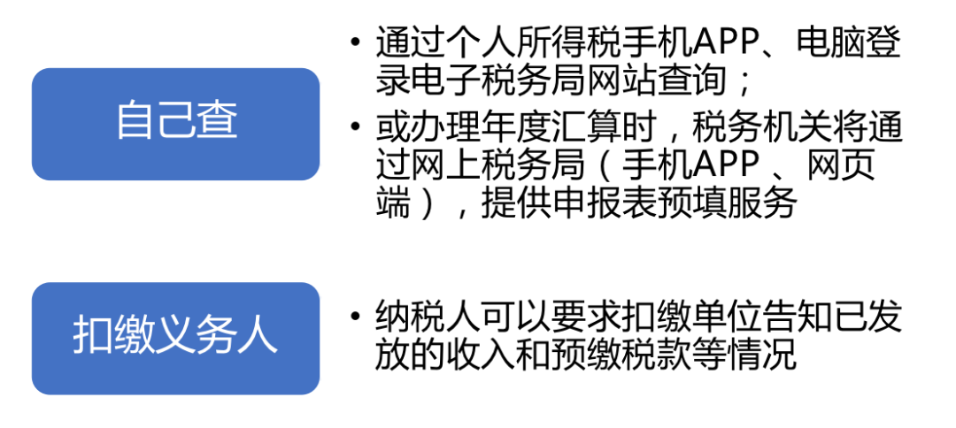 個(gè)稅|你是否需要年度匯算？