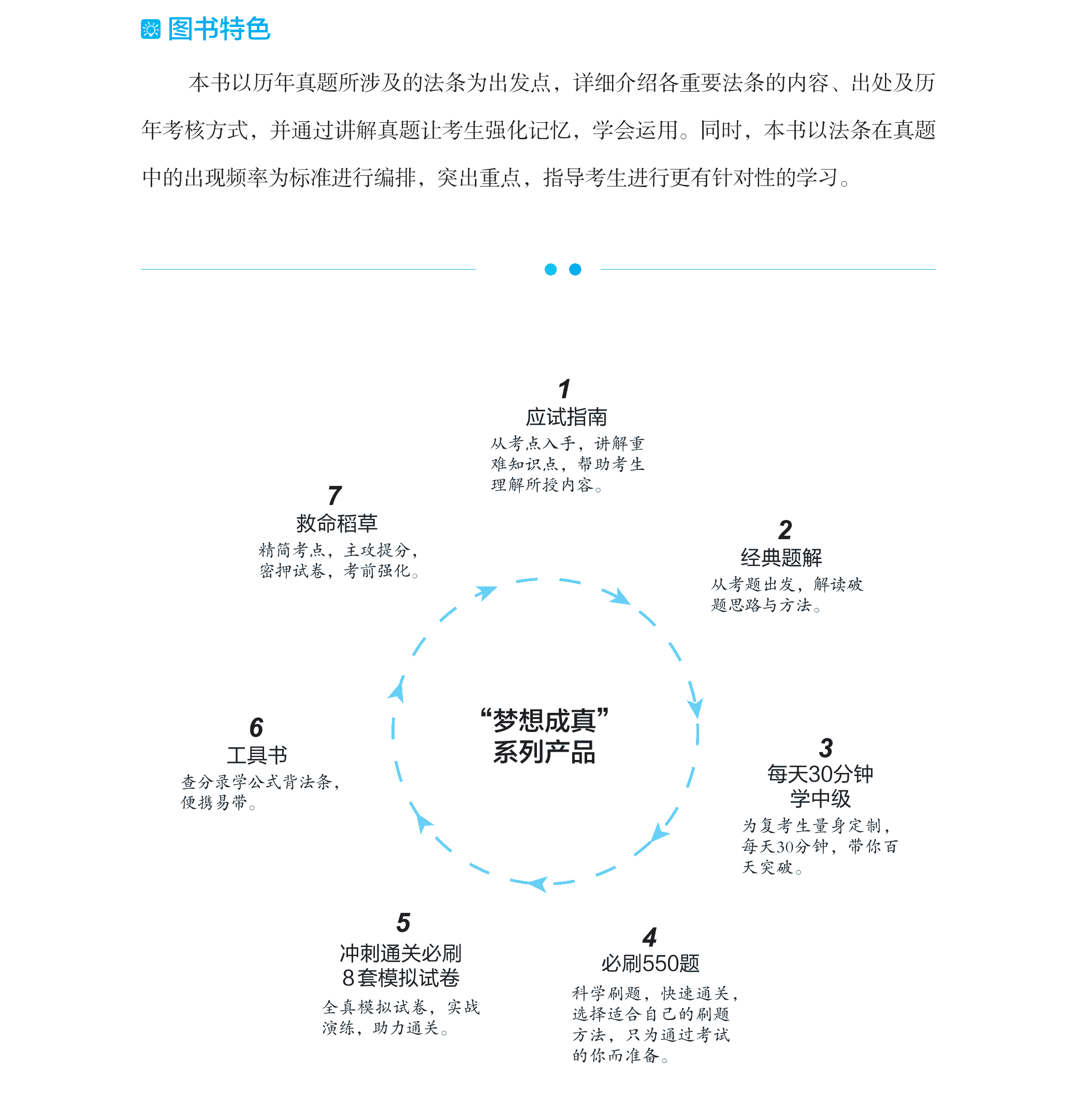 【試讀】2021中級(jí)經(jīng)濟(jì)法備考工具書：必備法條＆五年試題超詳解