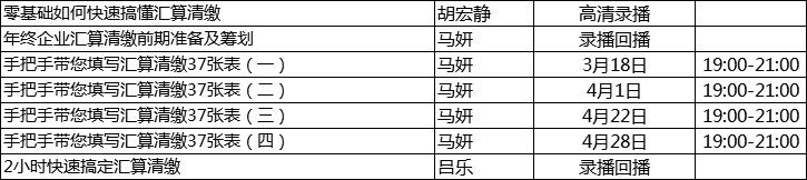 2021年企業(yè)所得稅匯算清繳開始，這個先收藏了！