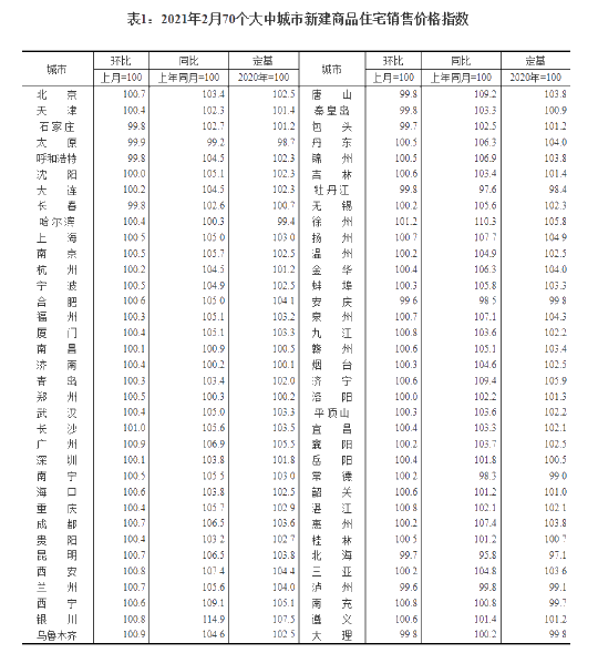 北上廣深房價(jià)持續(xù)上漲！ACCA持證人可掙多少錢？