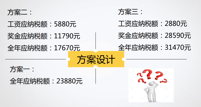 什么是稅收籌劃？你真的了解嗎？