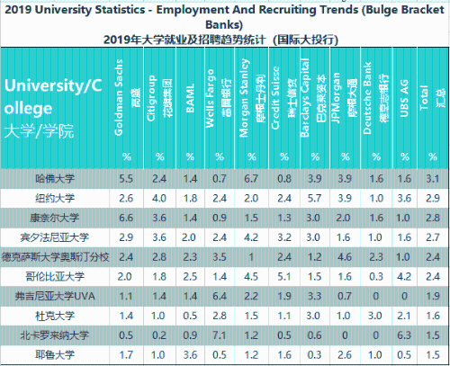 想進投行？先看看投行喜歡什么樣的人？