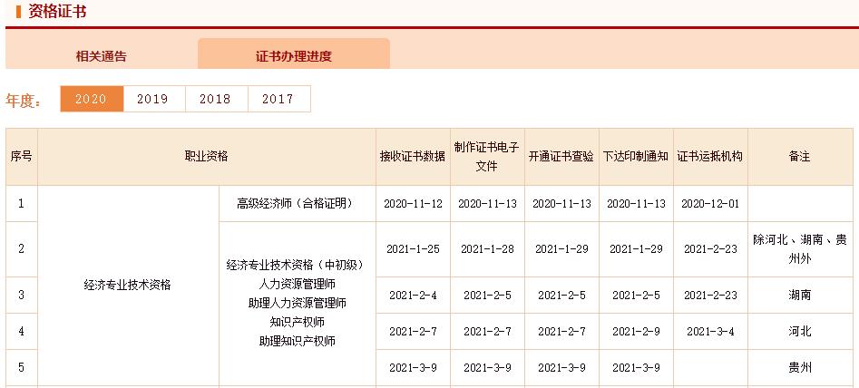 中國(guó)人事考試網(wǎng)2020年初中級(jí)經(jīng)濟(jì)師證書辦理進(jìn)度