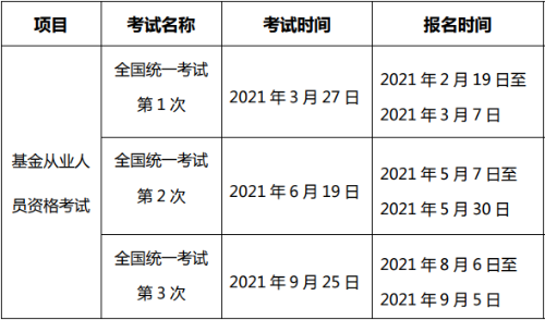 2021基金從業(yè)報名時間匯總！基金從業(yè)報名條件查詢