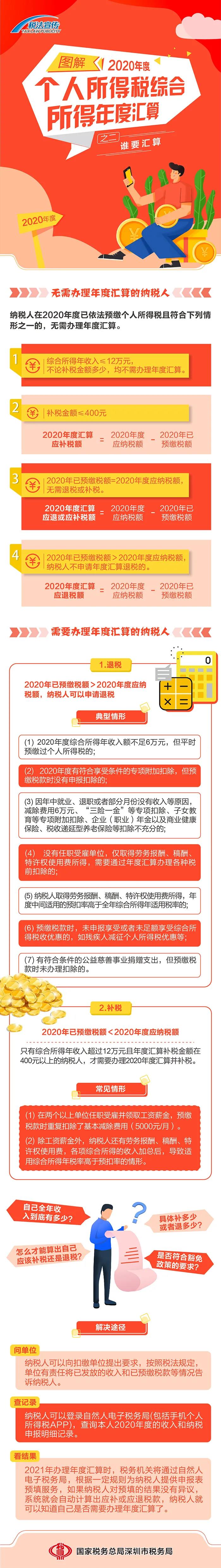 圖解丨我需不需要辦理個(gè)稅年度匯算呢？