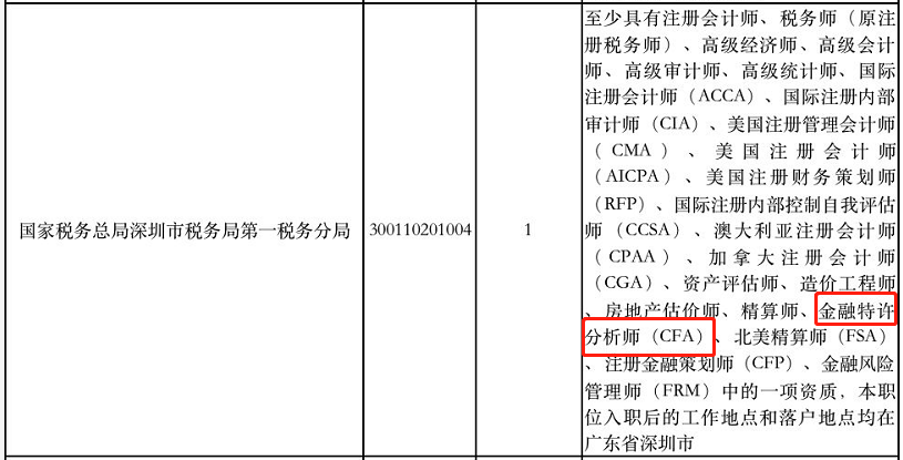 好消息！考公務(wù)員有CFA證書可以優(yōu)先錄用！