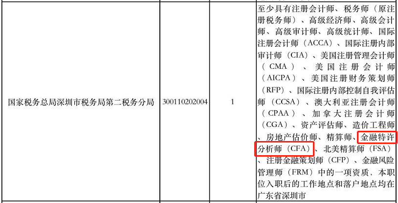 好消息！考公務(wù)員有CFA證書可以優(yōu)先錄用！