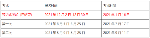 寧波2021期貨從業(yè)考試時(shí)間7月報(bào)名時(shí)間