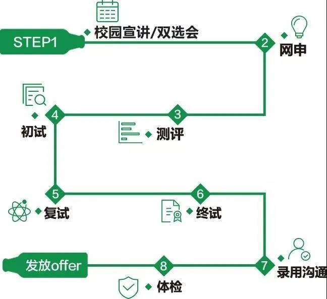 ACCA雇主|職在四方：青島啤酒2021財(cái)務(wù)管培生校招熱啟！