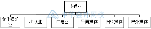 影視傳媒業(yè)特殊會計科目設置，你知道幾個？