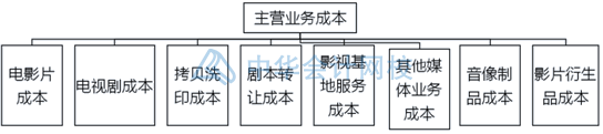 影視傳媒業(yè)特殊會計科目設置，你知道幾個？