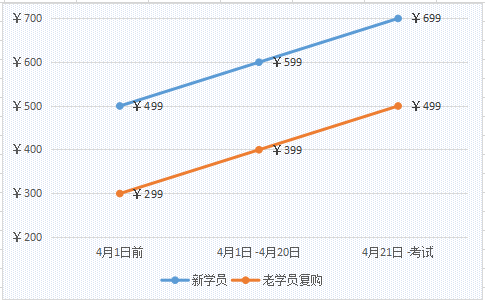  初級考前點題密訓(xùn)班藥到病除 助你考前搶分考到60+