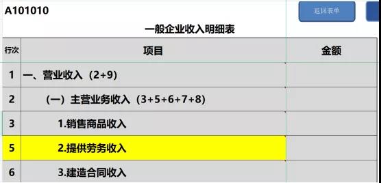 提醒！企業(yè)所得稅年度匯繳申報表，這8個地方別填錯了！