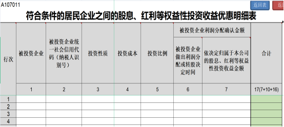 提醒！企業(yè)所得稅年度匯繳申報表，這8個地方別填錯了！