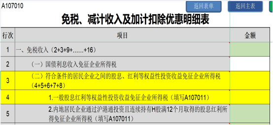 提醒！企業(yè)所得稅年度匯繳申報表，這8個地方別填錯了！