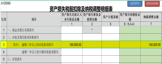 提醒！企業(yè)所得稅年度匯繳申報表，這8個地方別填錯了！