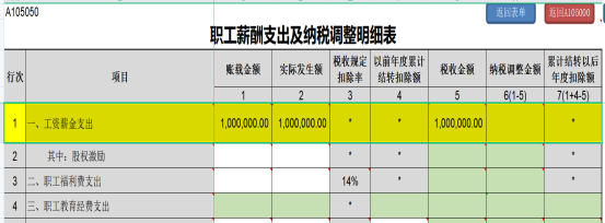 提醒！企業(yè)所得稅年度匯繳申報表，這8個地方別填錯了！