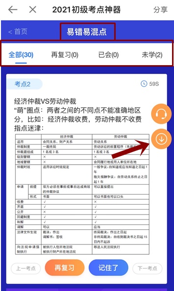 奔走相告！初級會計考點神器新增60個易混易錯知識點！