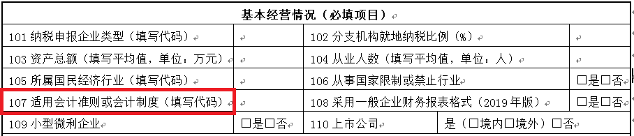 一文理清企業(yè)所得稅年度納稅申報(bào)基礎(chǔ)信息表(A000000)變化