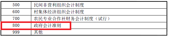 一文理清企業(yè)所得稅年度納稅申報(bào)基礎(chǔ)信息表(A000000)變化